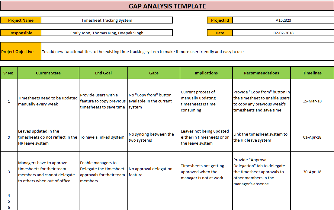 Gap Analysis Template – Techno PM - Project Management Templates Download
