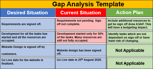Gap Analysis Template, Gap Analysis PPT Template