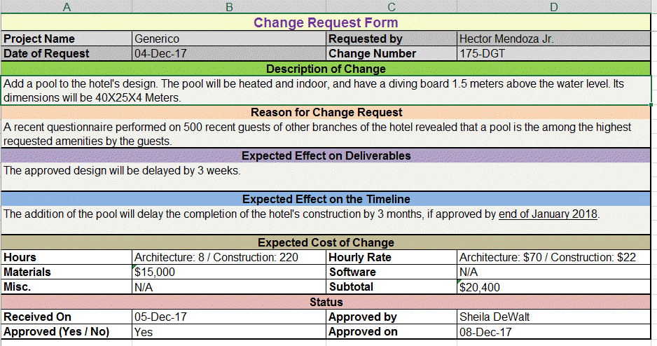 Project Risk and Change Management (9 Templates) – Techno PM - Project ...