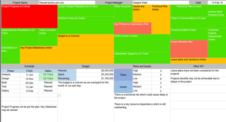 Project Status Reports  (42 templates)