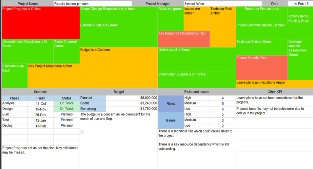 Status Update Toolkit (Status Reports & Email Templates)