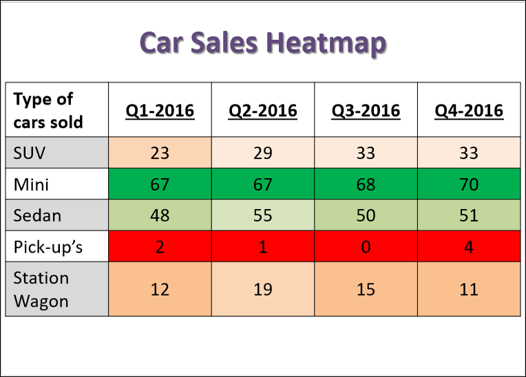 Heatmap Templates (4 templates) – Techno PM - Project Management ...