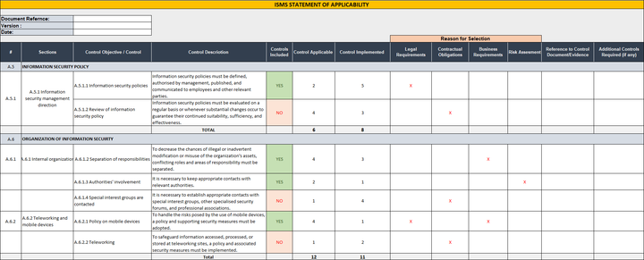 ISO 27001:2022 Implementation Toolkit