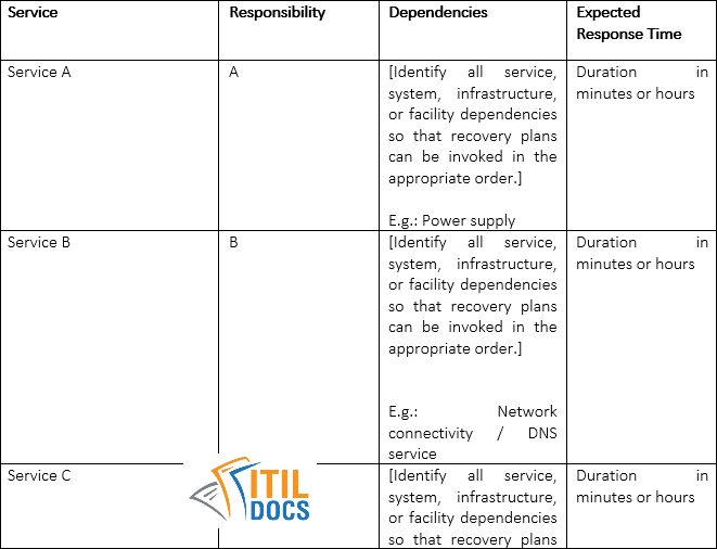 Project Management Templates