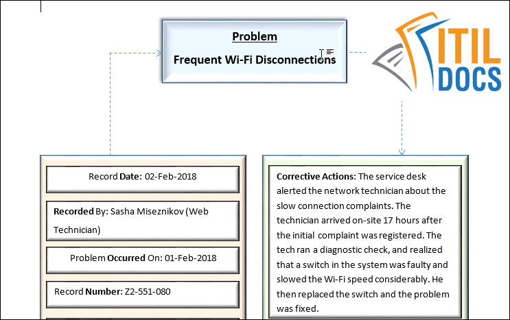 Project Management Templates