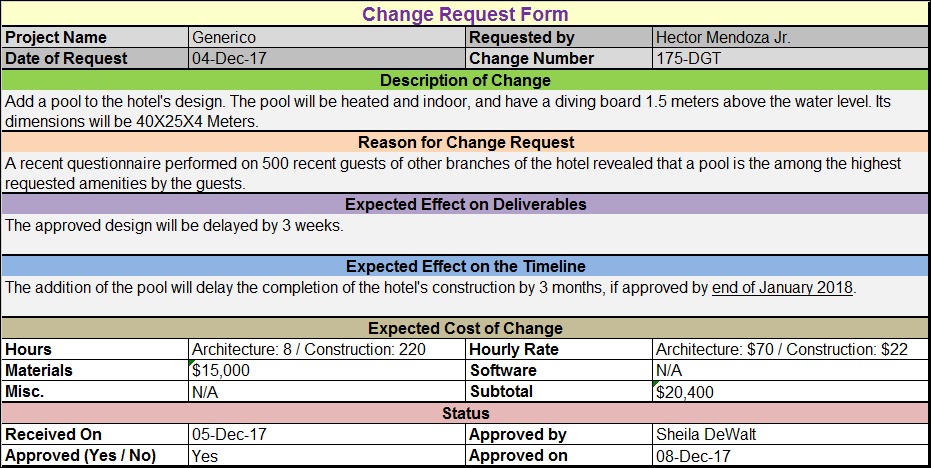 ITIL Change Request Form