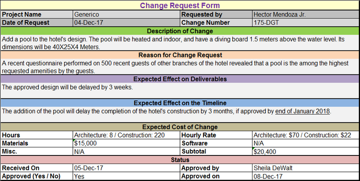 ITIL Change Request Form