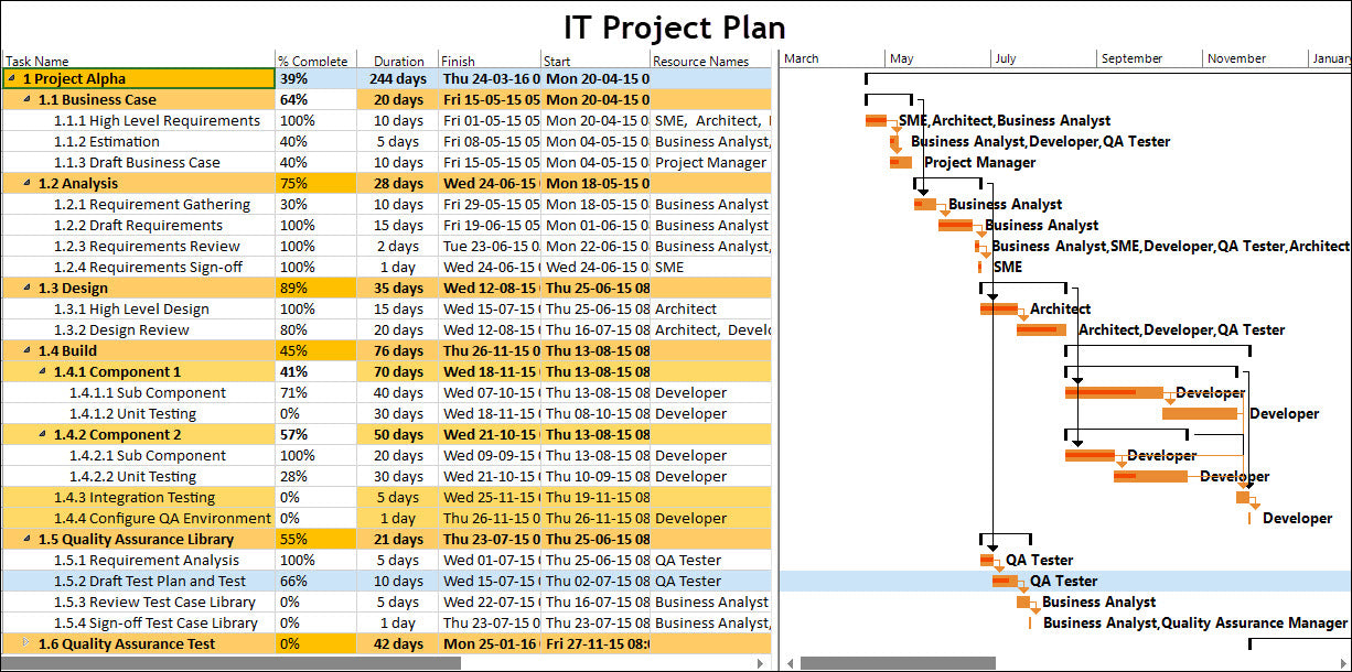 tesst – Techno PM - Project Management Templates Download