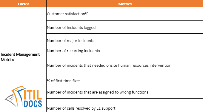 Project Management Templates