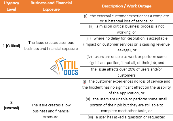 Project Management Templates