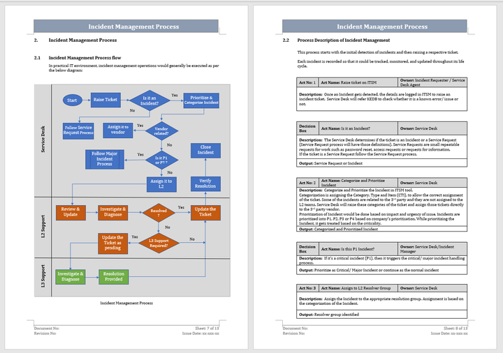 Incident Management Process Flow Template