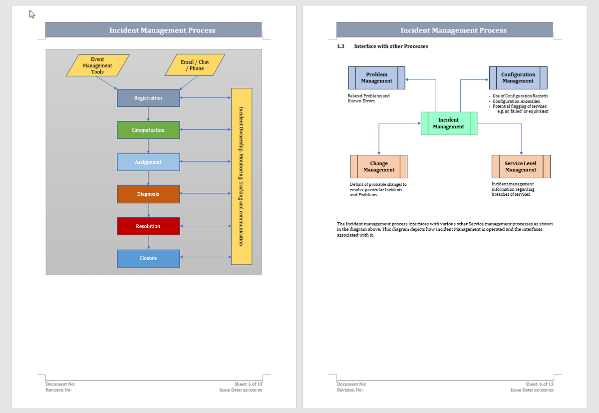 Incident Management Templates Bundle – Techno PM - Project Management ...