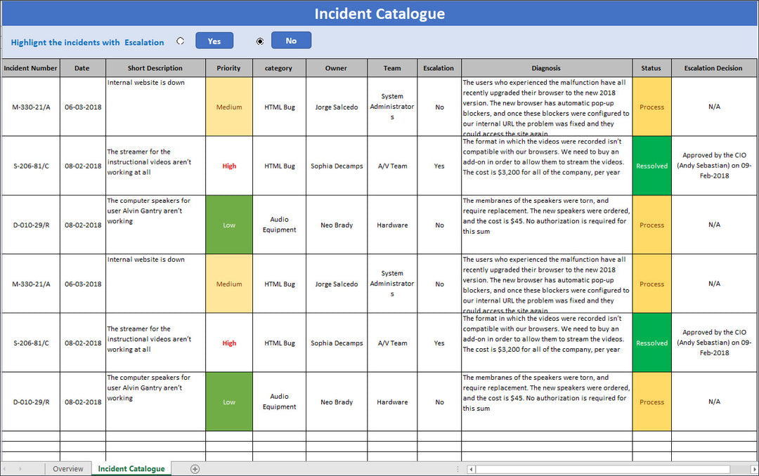 ITSM Templates