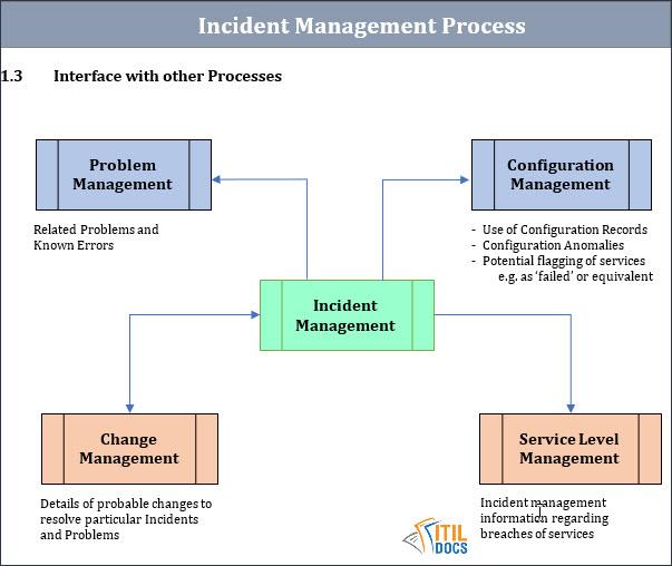 Project Management Templates