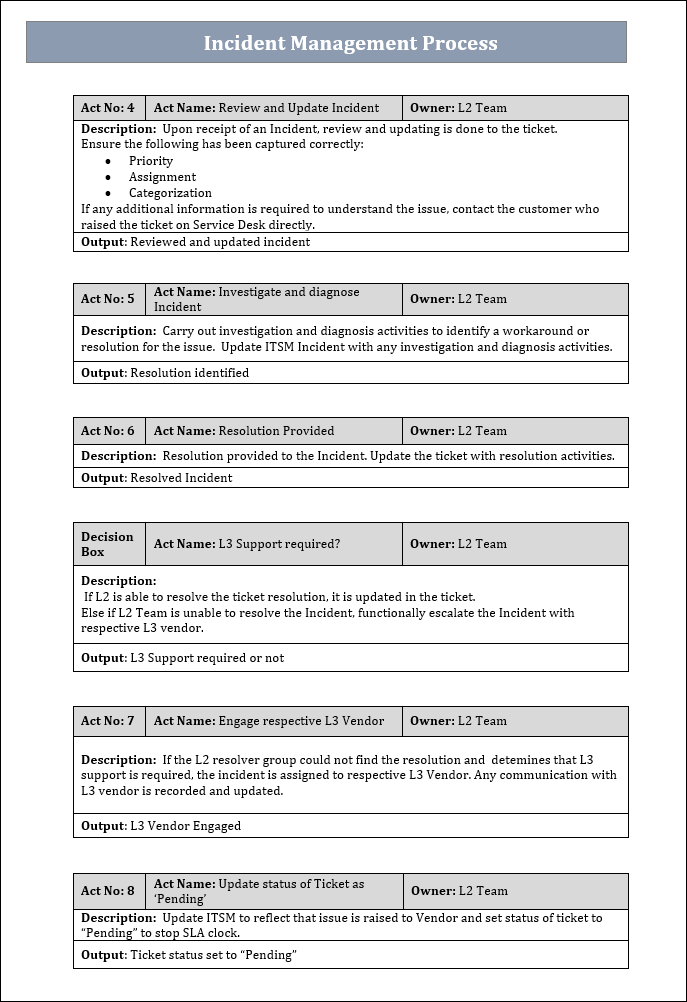 Incident Management Process ACT