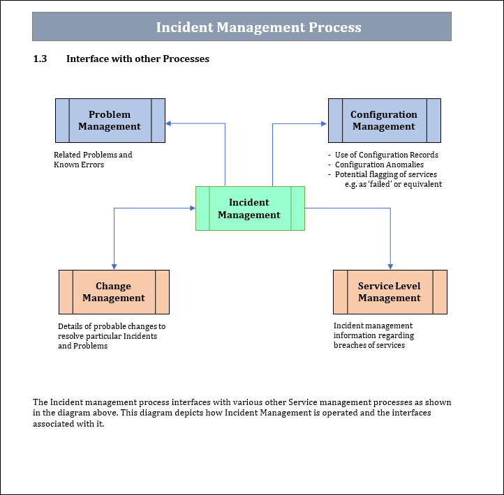 Incident Management Process Interface