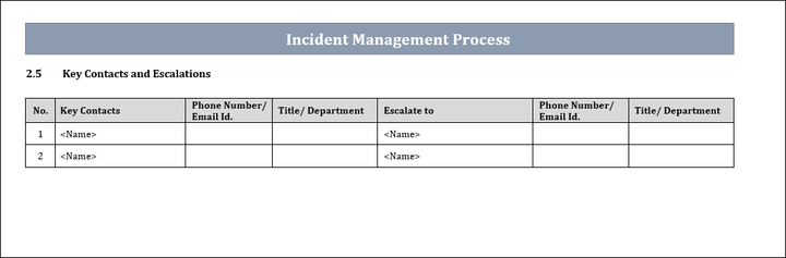 Incident Management Process Key Contacts