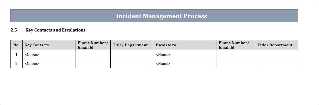 Incident Management Process Key Contacts