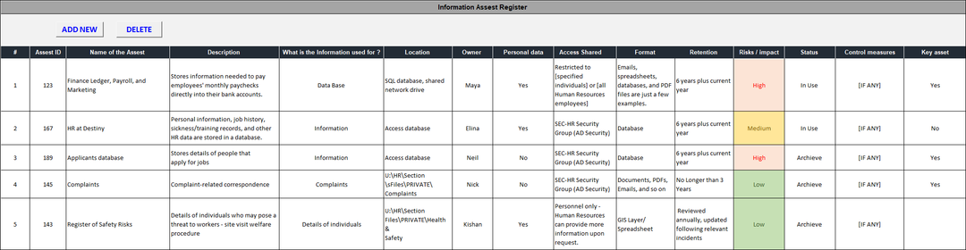 ISO 27001:2022 Implementation Toolkit