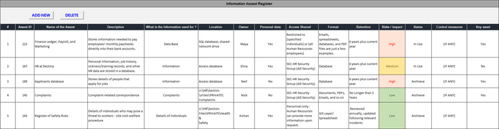 ISO 27001:2022 Implementation Toolkit