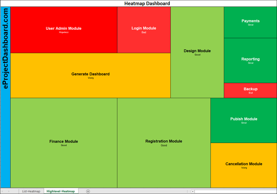 Heatmap Templates (4 templates) – Techno PM - Project Management ...