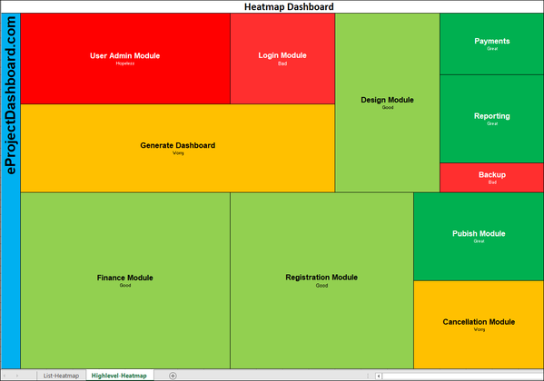 Issue Heatmap Excel Dashboard Final