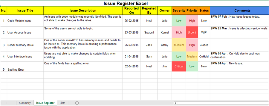 Issue Log Graph What is an Issue Log? Download Issue Log Template Excel – Techno PM ...