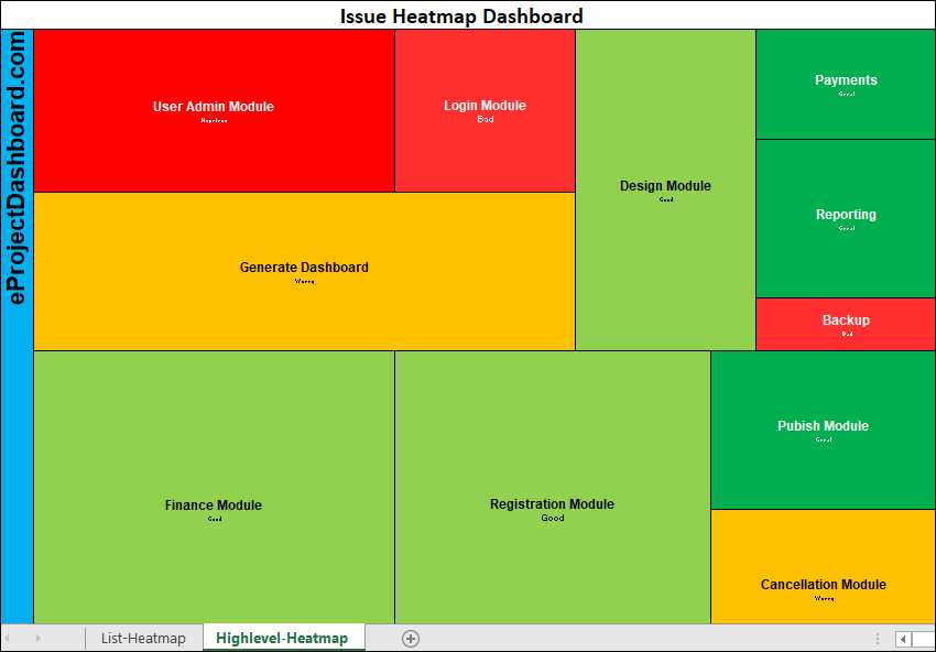 Issue Heatmap Dashboard