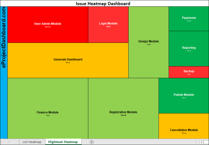 Issue Heatmap Dashboard