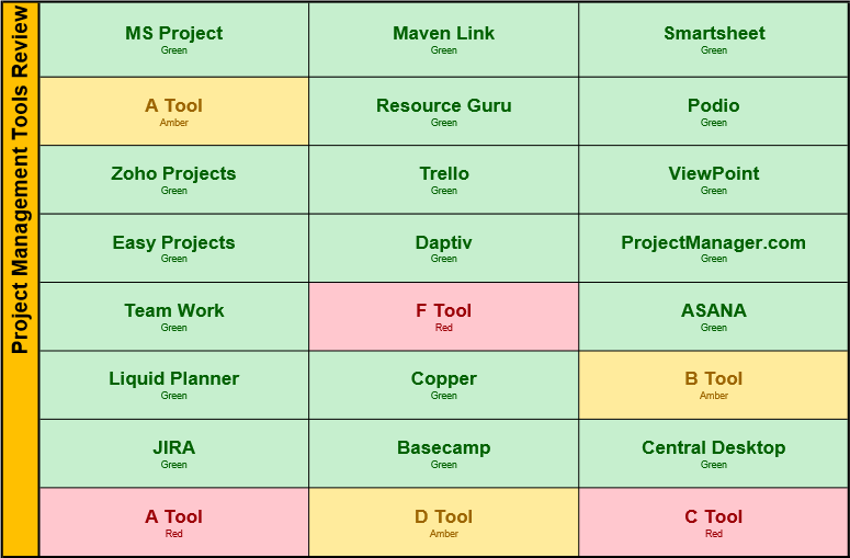 Project Intelligence Pack Examples The BIG Bundle ( 3 in 1 ) – Techno PM - Project Management Templates ...