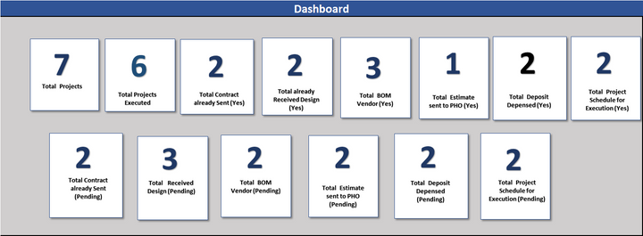 Project management Task Tracker- Customization