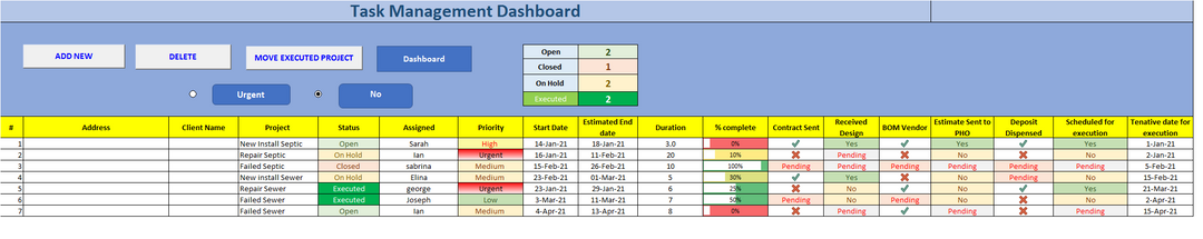 Project management Task Tracker- Customization