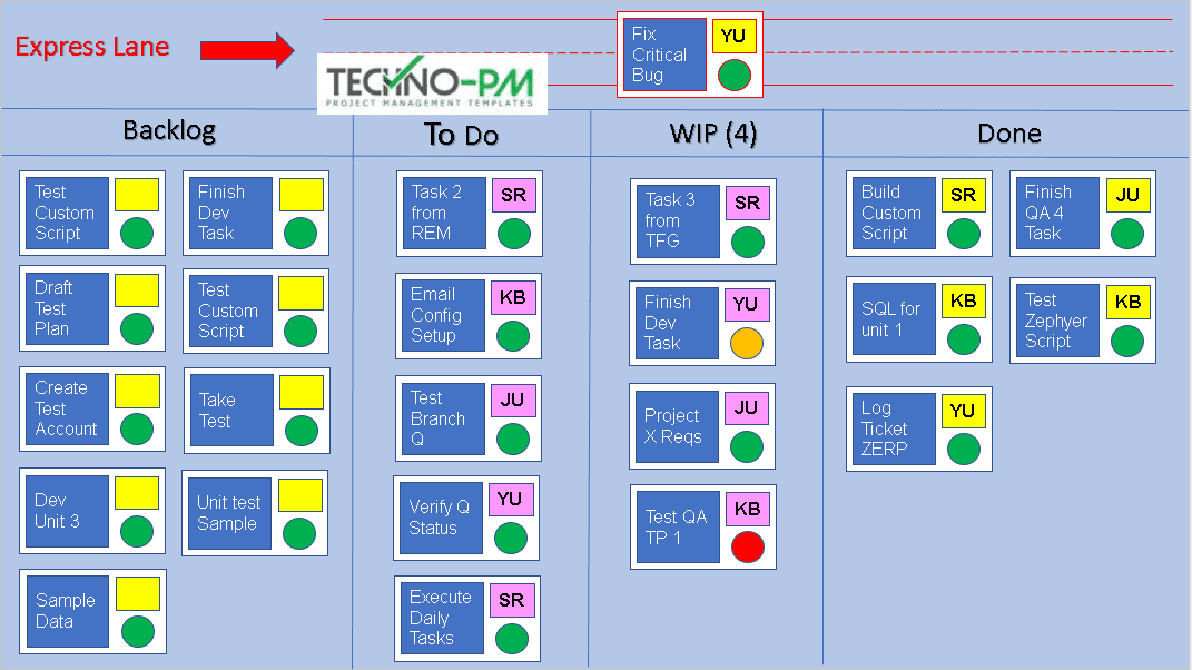 Kanban PPT Template, Kanban Board Template 