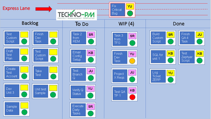 Kanban PPT Template, Kanban Board Template 