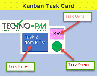 Kanban PPT Template