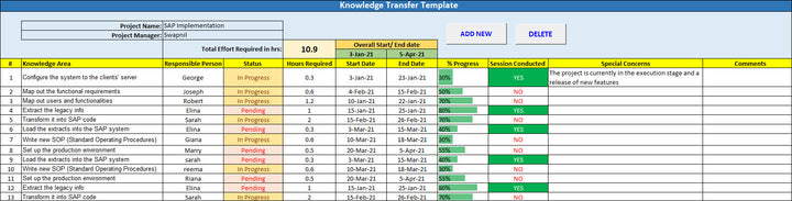 Knowledge Transfer Template