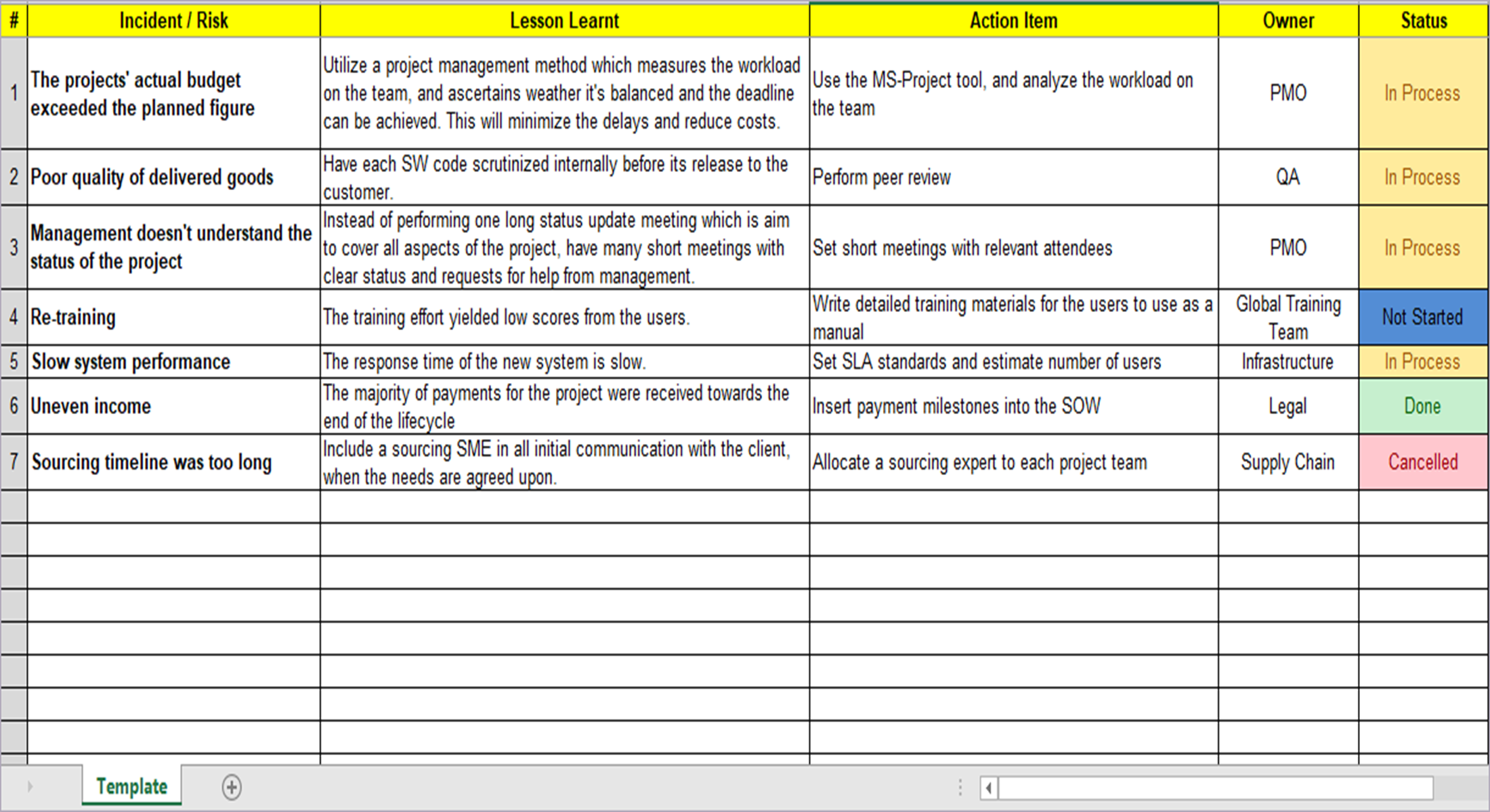 Lessons Log Lessons Learnt Templates – Techno PM - Project Management Templates ...