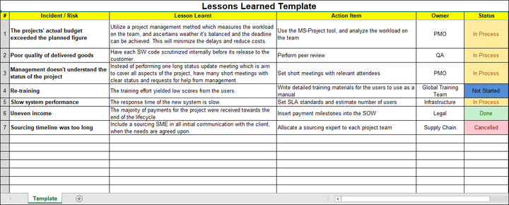 Lessons Learned Template