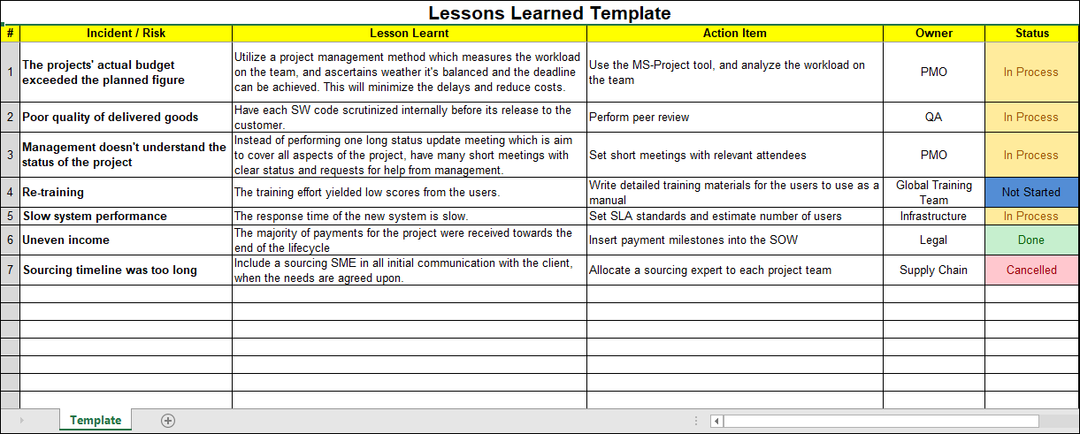 Lessons Learnt Templates