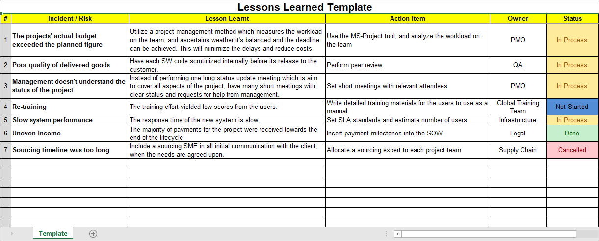 Lessons Learnt Templates – Techno PM - Project Management Templates ...