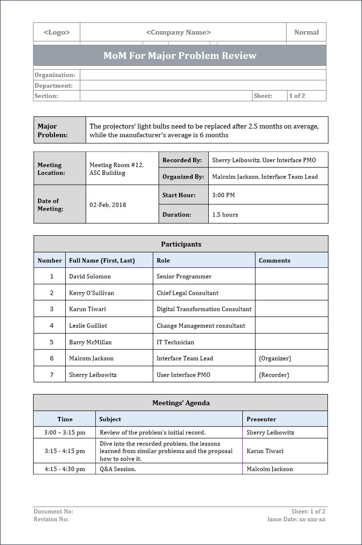 MOM for major problem review, major problem review, minutes of meeting