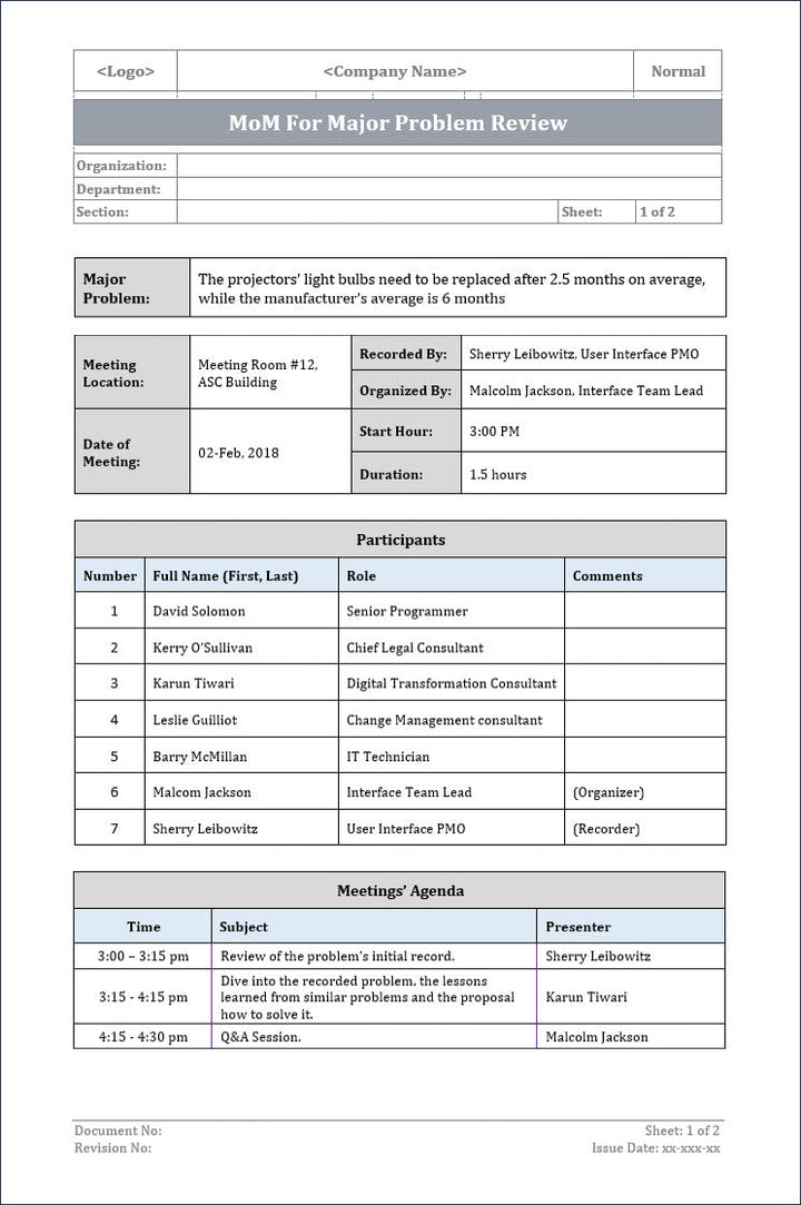 MOM for major problem review, major problem review, minutes of meeting