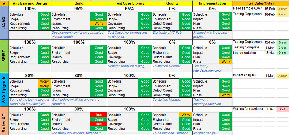 Multiple Project Tracking Excel Template