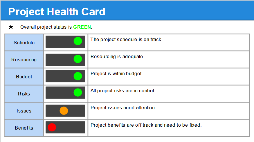 Project Status Reports  (42 templates)