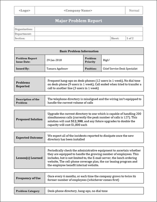 Problem Correction Template Problem Management Templates Bundle – Techno PM - Project Management ...
