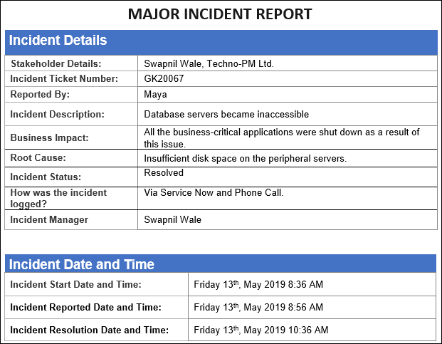 Project Management Templates