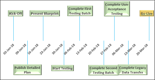 Project Milestone Template Excel