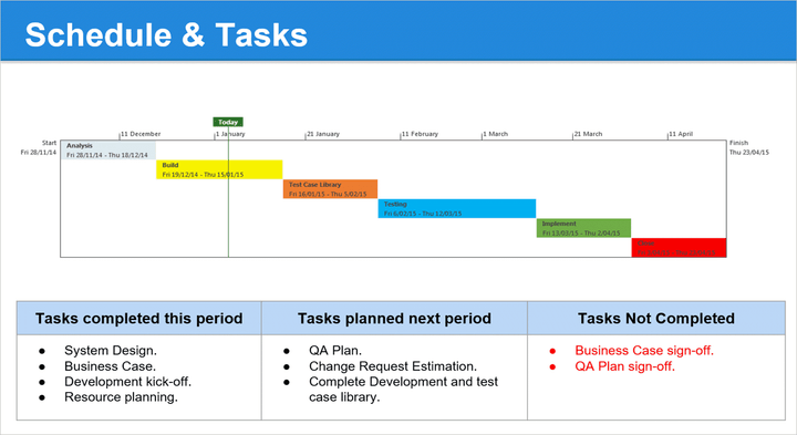 Project Updates and Comms Templates