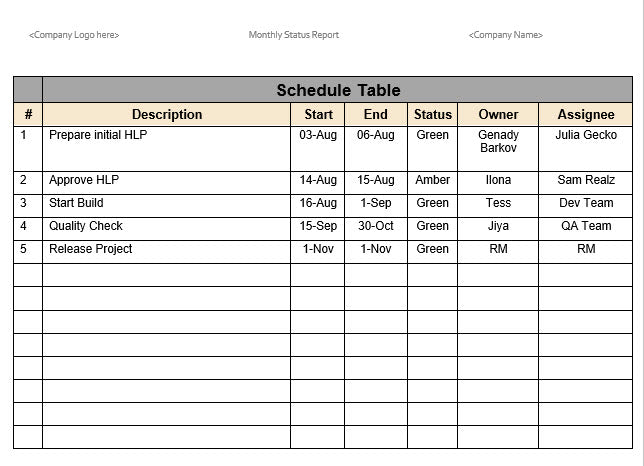 Monthly Status Report Template Schedule Table