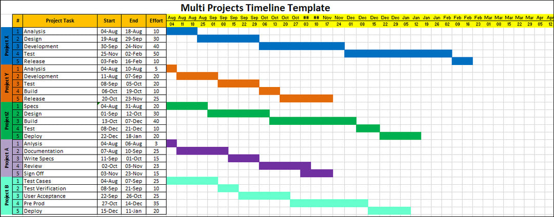 Multi Projects Timeline Template